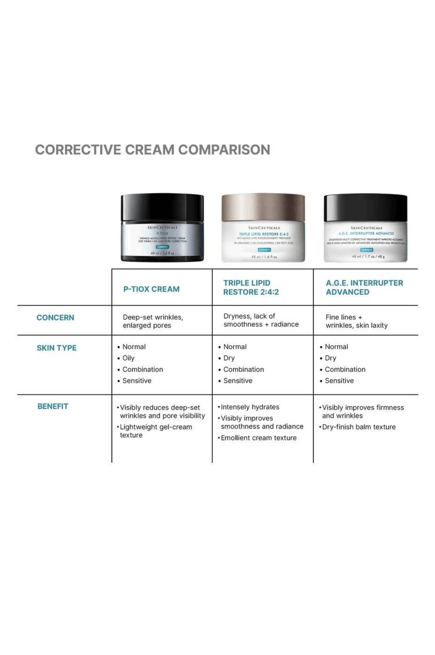 P-Tiox Face Cream