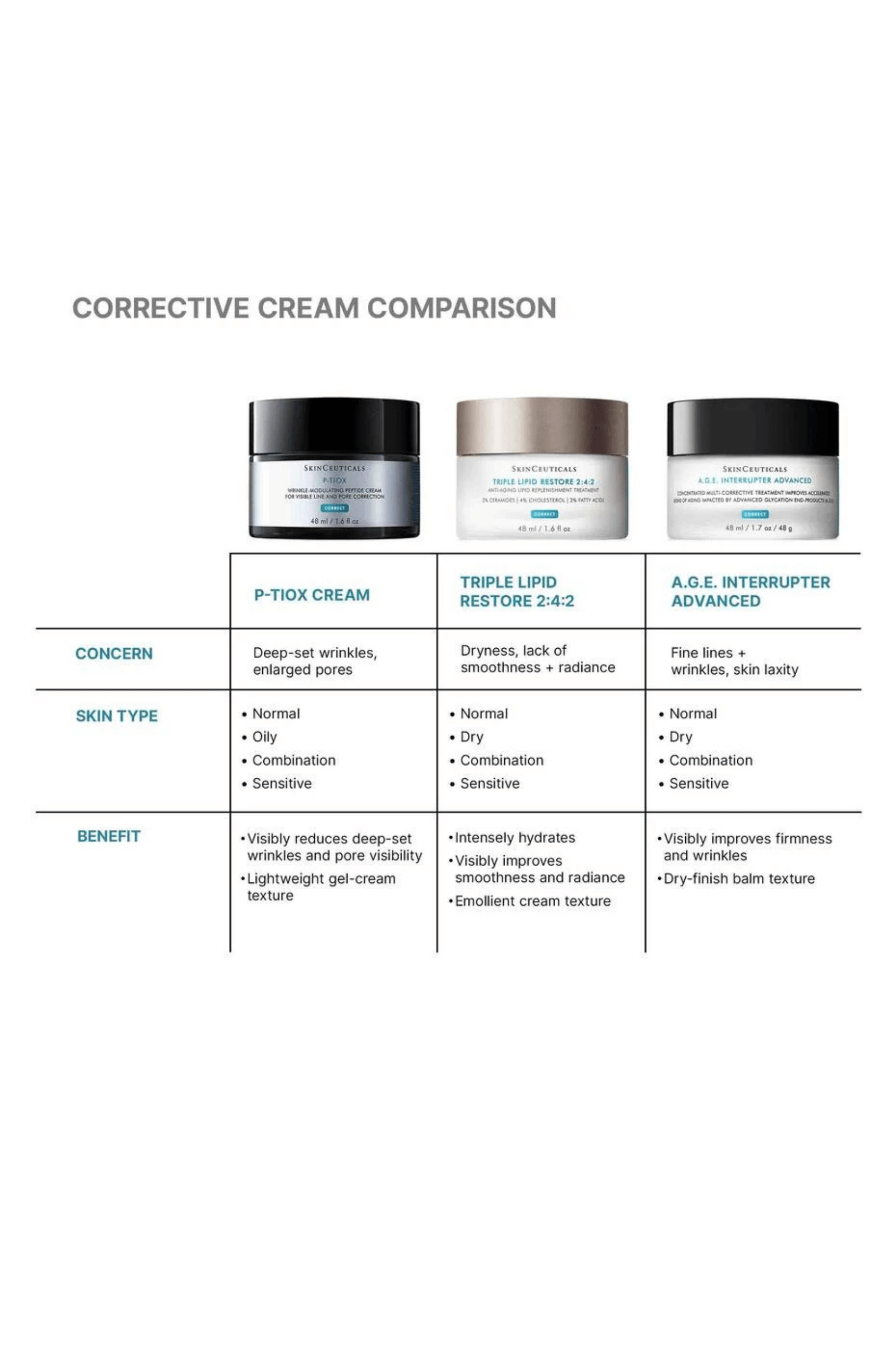 P-Tiox Face Cream