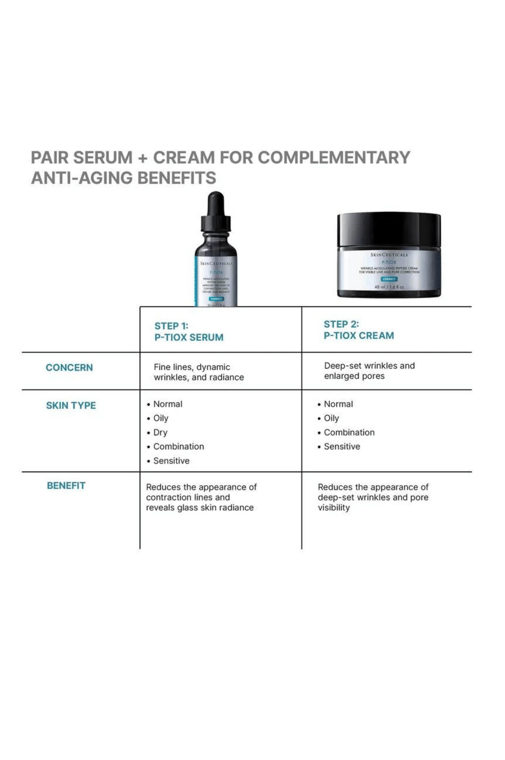 P-Tiox Face Cream